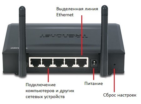 Como Configurar Un Router Trendnet Tew652brp